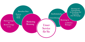 VpsyB Vorteile unser Service
