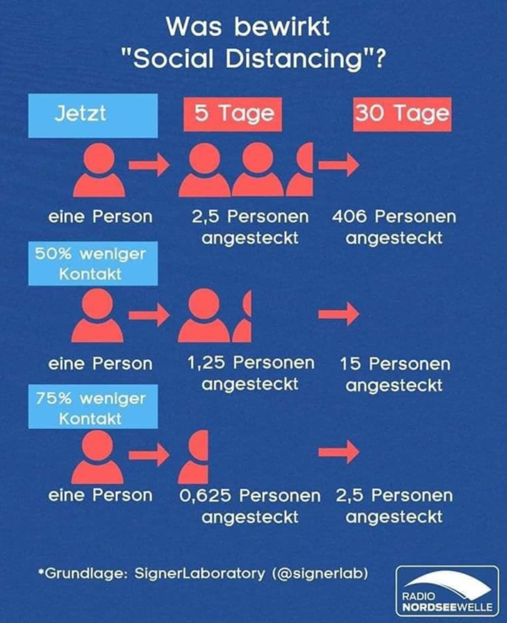 Social Distancing Verband psychologischer Berater e.V.